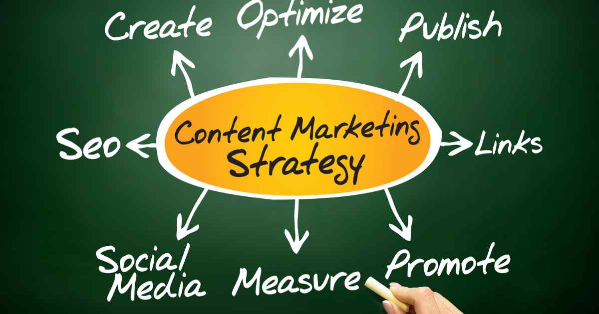 Content Marketing Strategy: A Detailed Outline