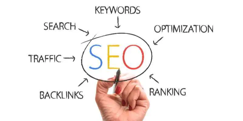 SEO diagram with keywords